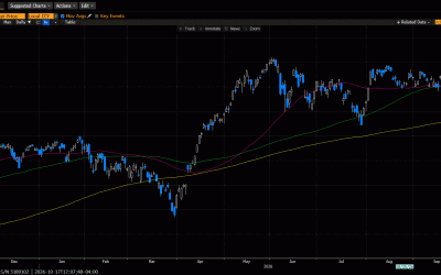 Weekly Market Commentary